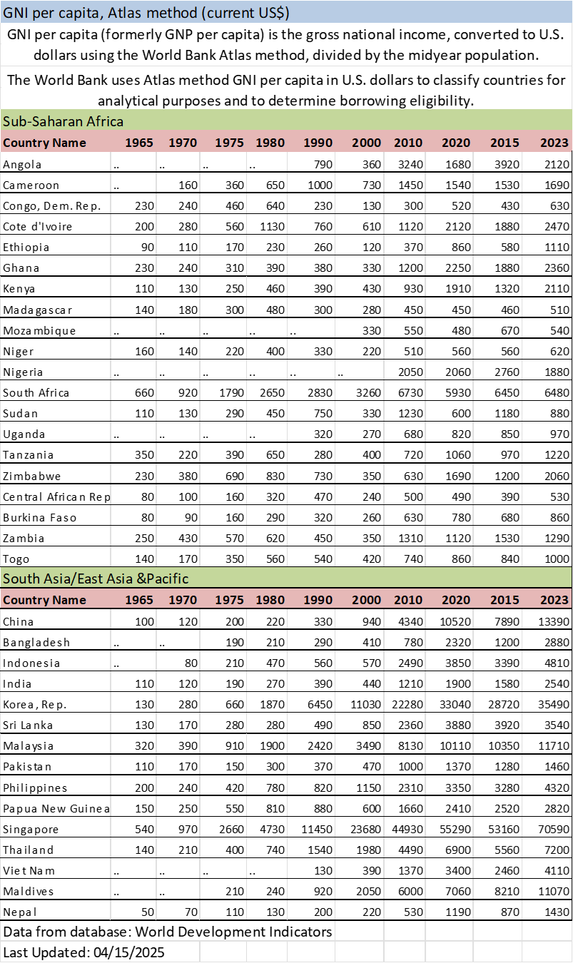 Table 7